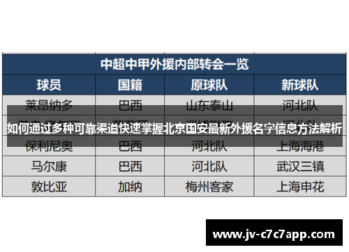 如何通过多种可靠渠道快速掌握北京国安最新外援名字信息方法解析