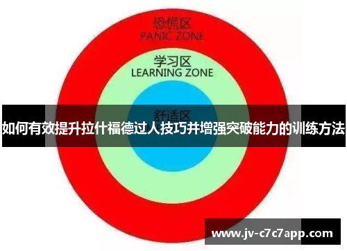 如何有效提升拉什福德过人技巧并增强突破能力的训练方法