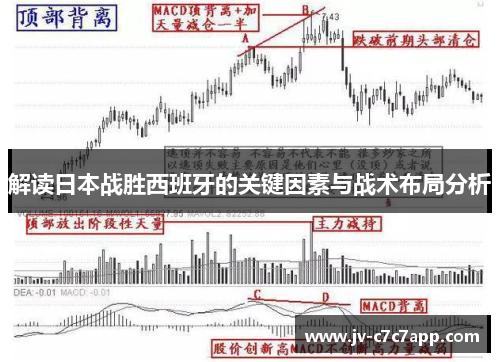 解读日本战胜西班牙的关键因素与战术布局分析