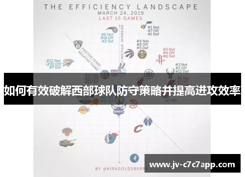 如何有效破解西部球队防守策略并提高进攻效率