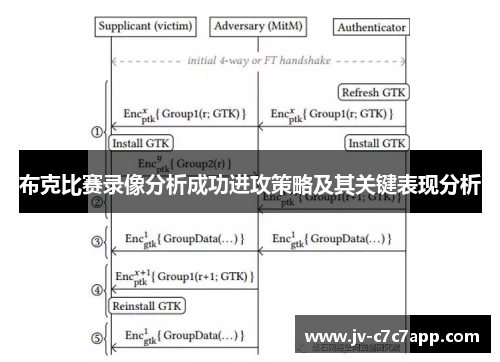 布克比赛录像分析成功进攻策略及其关键表现分析 布克比赛录像分析成功进攻策略及其关键表现分析