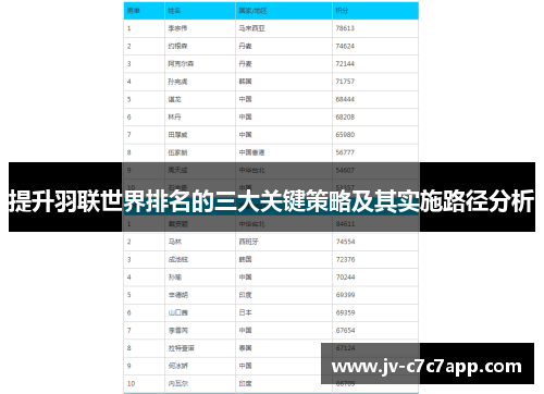 提升羽联世界排名的三大关键策略及其实施路径分析 提升羽联世界排名的三大关键策略及其实施路径分析