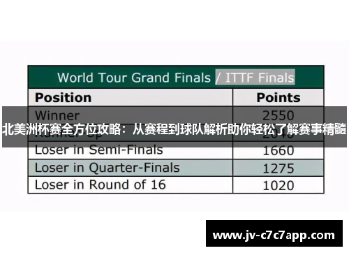 北美洲杯赛全方位攻略:从赛程到球队解析助你轻松了解赛事精髓 北美洲杯赛全方位攻略:从赛程到球队解析助你轻松了解赛事精髓