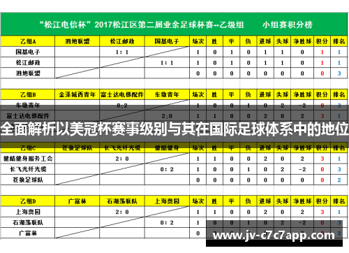 全面解析以美冠杯赛事级别与其在国际足球体系中的地位 全面解析以美冠杯赛事级别与其在国际足球体系中的地位