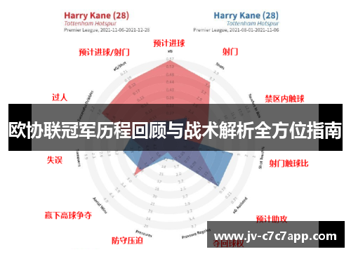 欧协联冠军历程回顾与战术解析全方位指南 欧协联冠军历程回顾与战术解析全方位指南