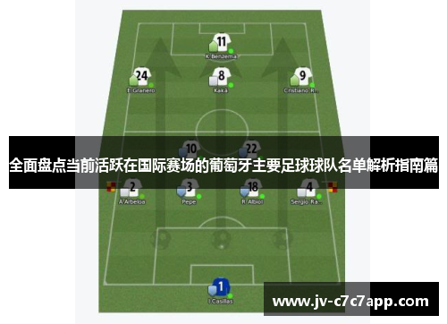 全面盘点当前活跃在国际赛场的葡萄牙主要足球球队名单解析指南篇 全面盘点当前活跃在国际赛场的葡萄牙主要足球球队名单解析指南篇