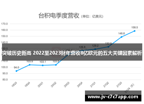 突破历史新高 2022至2023财年营收8亿欧元的五大关键因素解析 突破历史新高 2022至2023财年营收8亿欧元的五大关键因素解析