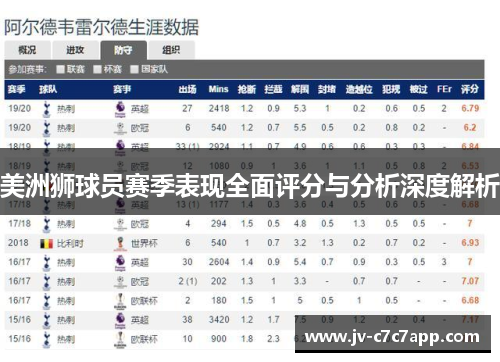美洲狮球员赛季表现全面评分与分析深度解析