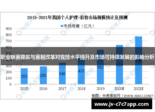 职业联赛降薪与赛制改革对竞技水平提升及市场可持续发展的影响分析