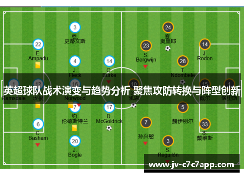 英超球队战术演变与趋势分析 聚焦攻防转换与阵型创新