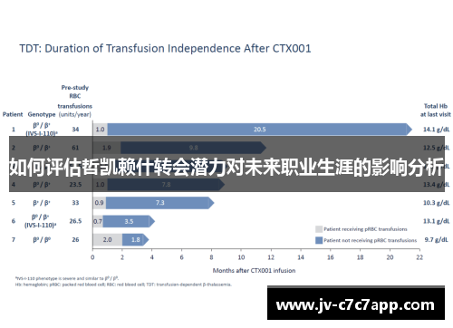 如何评估哲凯赖什转会潜力对未来职业生涯的影响分析