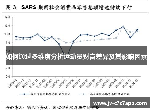 如何通过多维度分析运动员财富差异及其影响因素