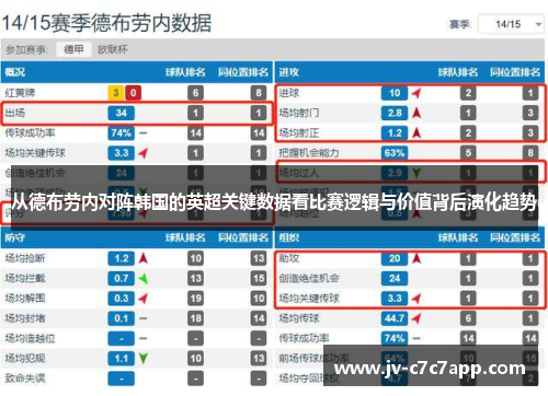 从德布劳内对阵韩国的英超关键数据看比赛逻辑与价值背后演化趋势