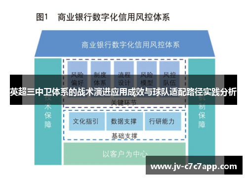 英超三中卫体系的战术演进应用成效与球队适配路径实践分析