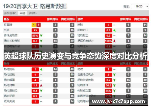 英超球队历史演变与竞争态势深度对比分析