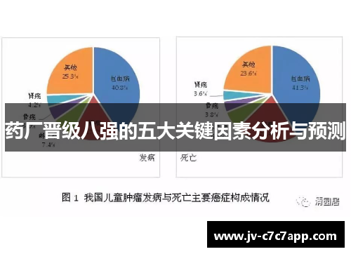 药厂晋级八强的五大关键因素分析与预测