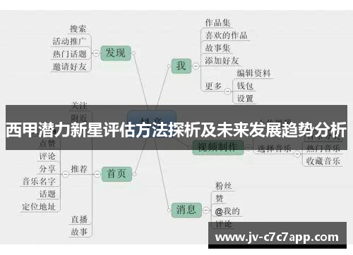 西甲潜力新星评估方法探析及未来发展趋势分析